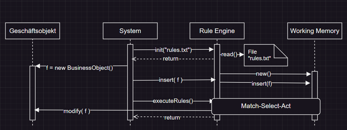 RulesystemUML2